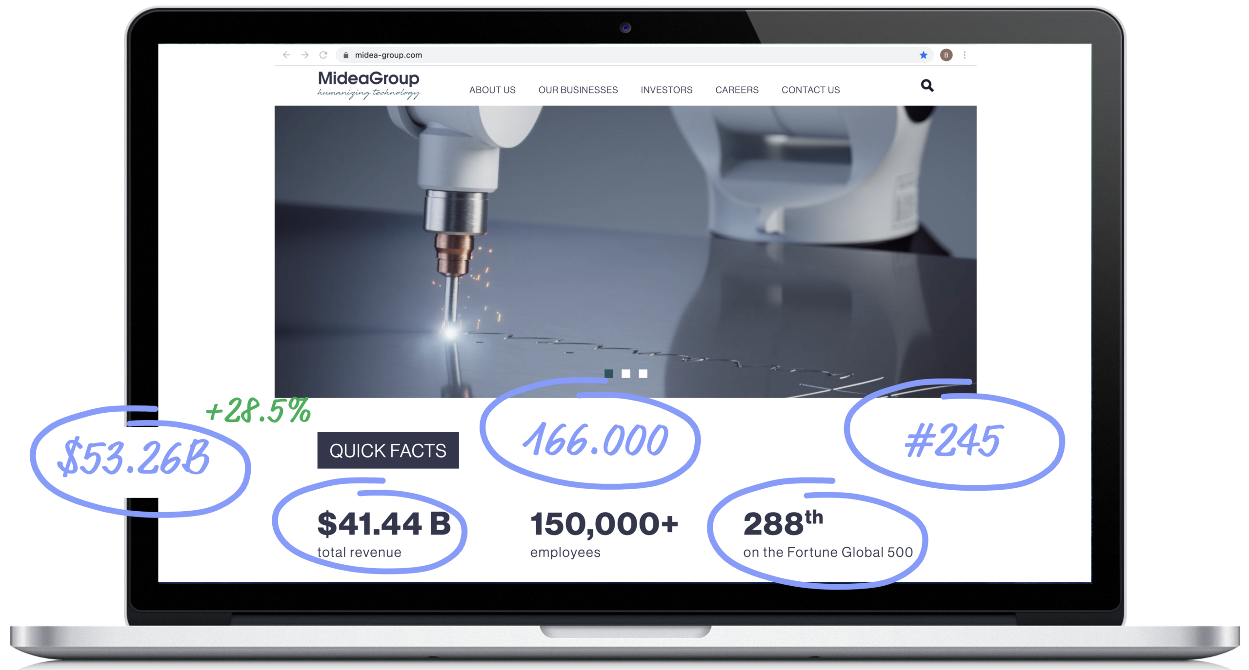 Midea Group - Website Screenshot - Homepage - The Brando Group - Case Study - Brand Positioning - House of Brands - Brand Architecture